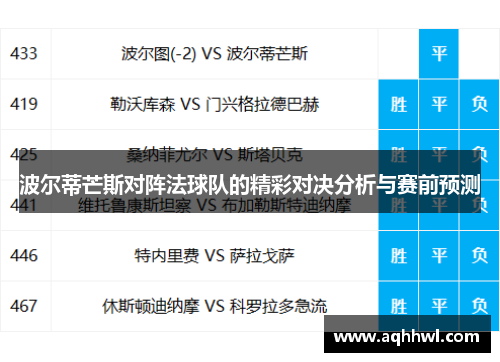 波尔蒂芒斯对阵法球队的精彩对决分析与赛前预测